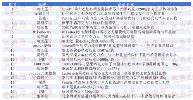 上TOP金品榜——洗衣凝珠、进口巧克力”瓦力棋牌游戏【独家】“2025年中期线(图4)