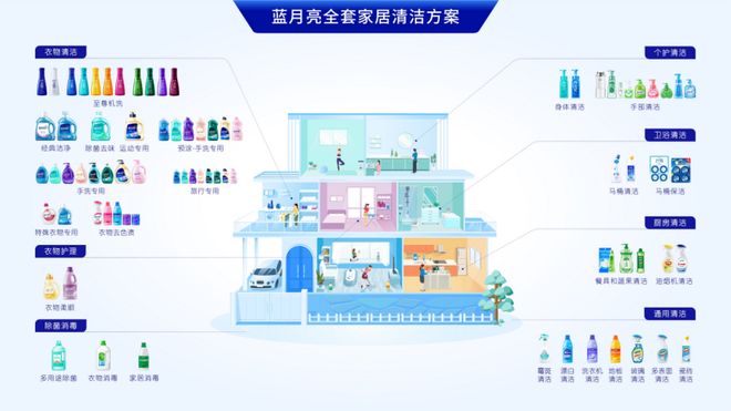 月亮也逃不过3个营销通病瓦力游戏试玩品类冠军蓝(图6) 月亮也逃不过3个营销通病瓦力游戏试玩品类冠军蓝(图6)