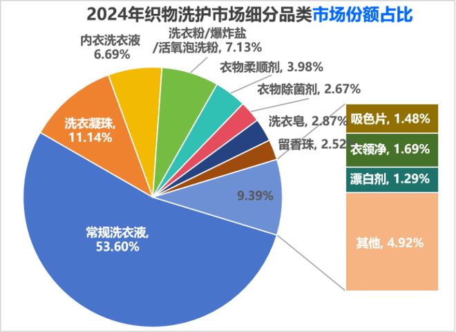 月亮也逃不过3个营销通病瓦力游戏试玩品类冠军蓝(图9) 月亮也逃不过3个营销通病瓦力游戏试玩品类冠军蓝(图9)
